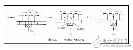 直流電機(jī)的換向分析與空載磁場(chǎng)解析