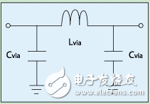 　　射頻電源應(yīng)該如何接地？
