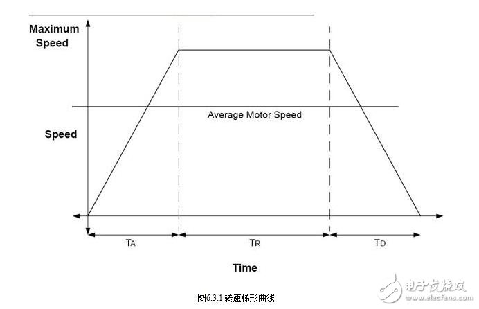 無刷直流電機(jī)的特點(diǎn)特性、選用選型及其應(yīng)用