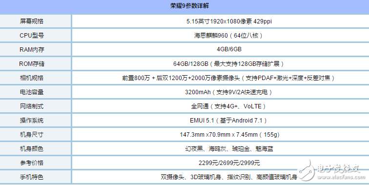 榮耀8、榮耀9對比評測：華為榮耀9和華為榮耀8哪個好？有什么區(qū)別？看看配置、外觀、價(jià)格對比就知道！