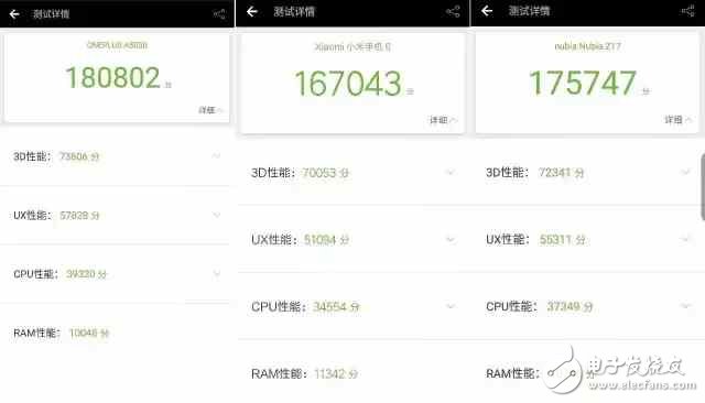 國內(nèi)最強(qiáng)三款旗艦手機(jī): 一加5、小米6和努比亞Z17哪款更適合你?一加5、小米6和努比亞Z17全方位評(píng)測對(duì)比