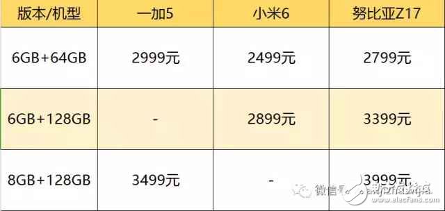 國內(nèi)最強(qiáng)三款旗艦手機(jī): 一加5、小米6和努比亞Z17哪款更適合你?一加5、小米6和努比亞Z17全方位評(píng)測對(duì)比