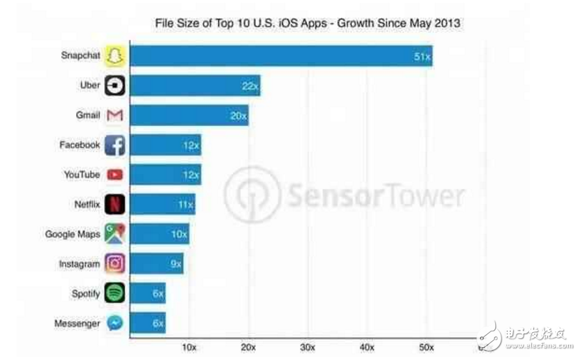 iphone8什么時候上市?最新消息:iphone7s、iphone 8即將發(fā)布,蘋果8真機諜照曝光!內存至少64G,漲價是必須!