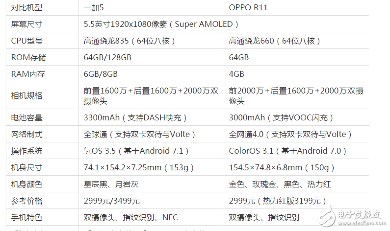 同為2999元的一加5和OPPOR11哪個(gè)更值得買？一加5與OPPOR11區(qū)別對(duì)比評(píng)測！