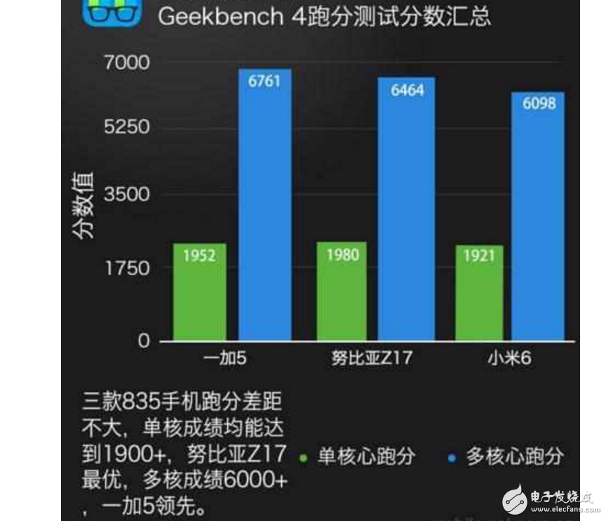 小米6、一加5、努比亞Z17哪個(gè)最好有什么區(qū)別？小米6、一加5、努比亞Z17配置、跑分、價(jià)格對(duì)比評(píng)測讓你知道