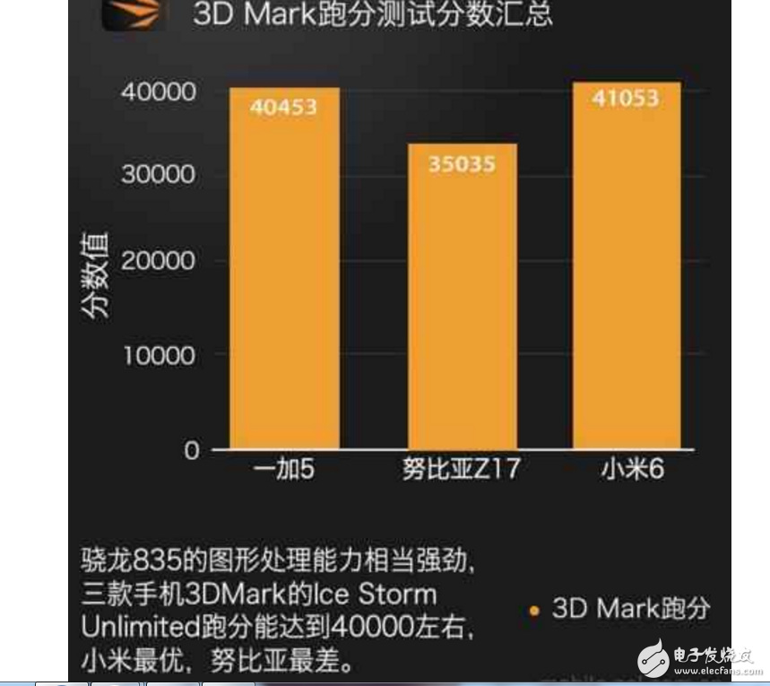 小米6、一加5、努比亞Z17哪個(gè)最好有什么區(qū)別？小米6、一加5、努比亞Z17配置、跑分、價(jià)格對(duì)比評(píng)測讓你知道