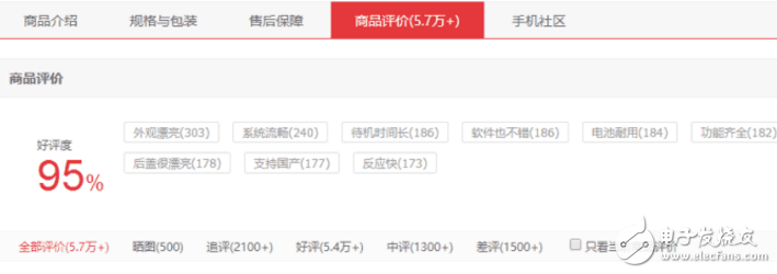 配置價(jià)格差不多的堅(jiān)果Pro、小米Max2對(duì)比評(píng)測(cè):錘子逆襲小米！堅(jiān)果Pro銷量完勝小米Max2！