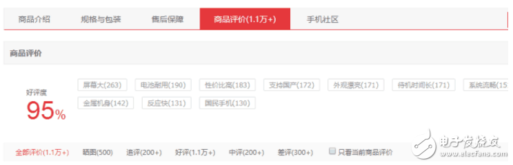 配置價(jià)格差不多的堅(jiān)果Pro、小米Max2對(duì)比評(píng)測(cè):錘子逆襲小米！堅(jiān)果Pro銷量完勝小米Max2！