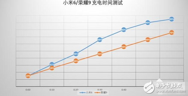榮耀9評(píng)測(cè)：榮耀9與小米6對(duì)比評(píng)測(cè)，69之爭(zhēng)鹿死誰(shuí)手