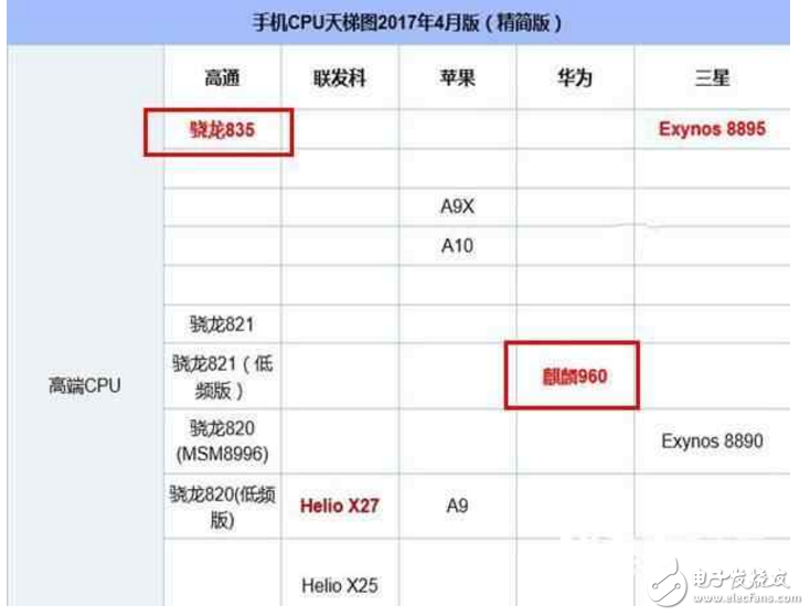 榮耀9、一加5怎么樣？有什么區(qū)別？華為榮耀9、一加5：配置、價格、外觀全方位對比評測