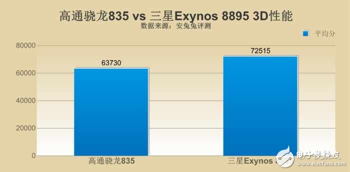 三星s8最新消息：三星S8哪個(gè)版本更強(qiáng)？ 驍龍835對(duì)比三星8895版