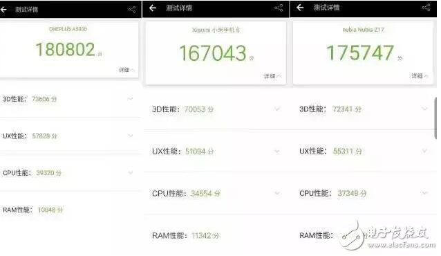 一加5、小米6、努比亞Z17誰更好？一加5、小米6、努比亞Z17對(duì)比,誰更適合你？