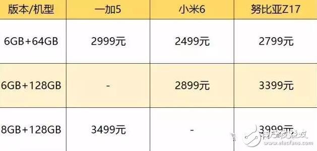 一加5、小米6、努比亞Z17誰更好？一加5、小米6、努比亞Z17對(duì)比,誰更適合你？