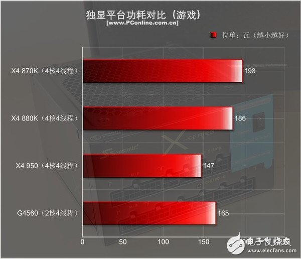 499元的速龍X4 950體驗：結(jié)果有些意外
