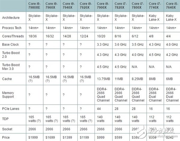 性能很強(qiáng)但卻不受歡迎?Intel酷睿i9處理器銷量尷尬