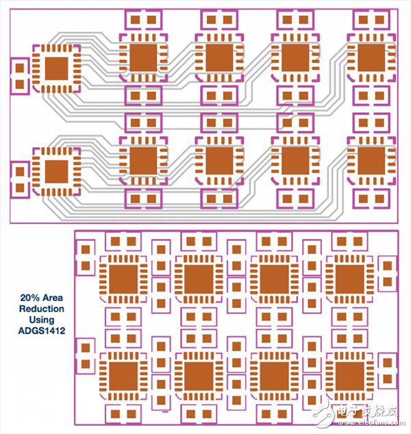 SPI接口控制的模擬開(kāi)關(guān)解決方案詳解