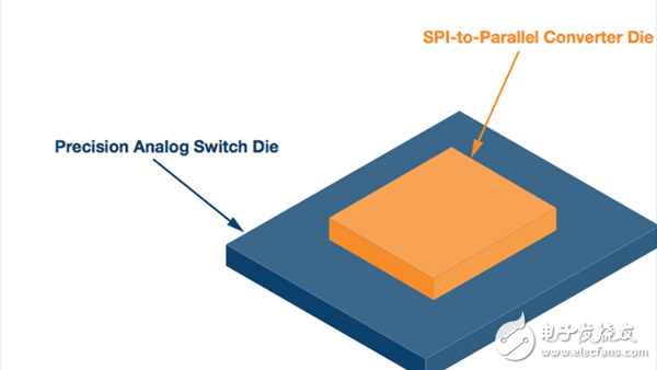 SPI接口控制的模擬開(kāi)關(guān)解決方案詳解