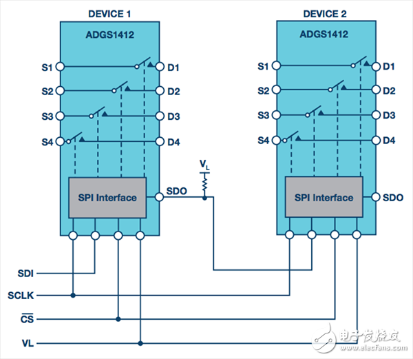 SPI接口控制的模擬開(kāi)關(guān)解決方案詳解
