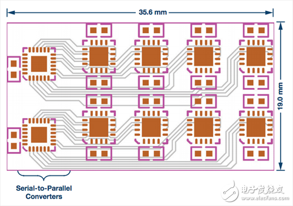 SPI接口控制的模擬開(kāi)關(guān)解決方案詳解