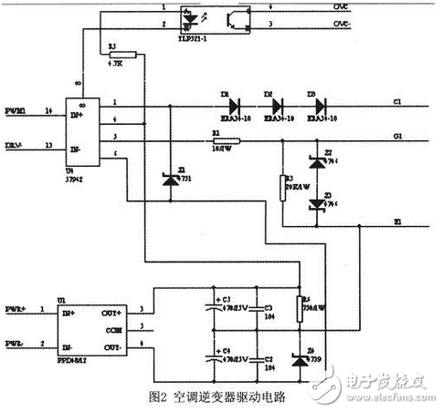 SPWM技術是空調逆變器中主要的控制技術，要生成SPWM脈沖常采用兩種方法：一是由模擬電路生成；二是由單片機等數字電路生成。前者電路復雜，抗干擾性能差，有溫漂現象，系統(tǒng)可靠性和一致性低；數字方法則利用計算機實時計算，這樣系統(tǒng)一致性很高，沒用溫漂現象，同時調試工作量大大降低。INTEL公司推出的16位微處理器N87C196MC／MD是專為電機拖動設置的低成本單片機芯片，片內集成了一個3相波形發(fā)生器WFG（Wave Form Generator），這一外設裝置大大簡化了產生SPWM波形的控制軟件和外部硬件，完成整套控制電路十分簡潔。