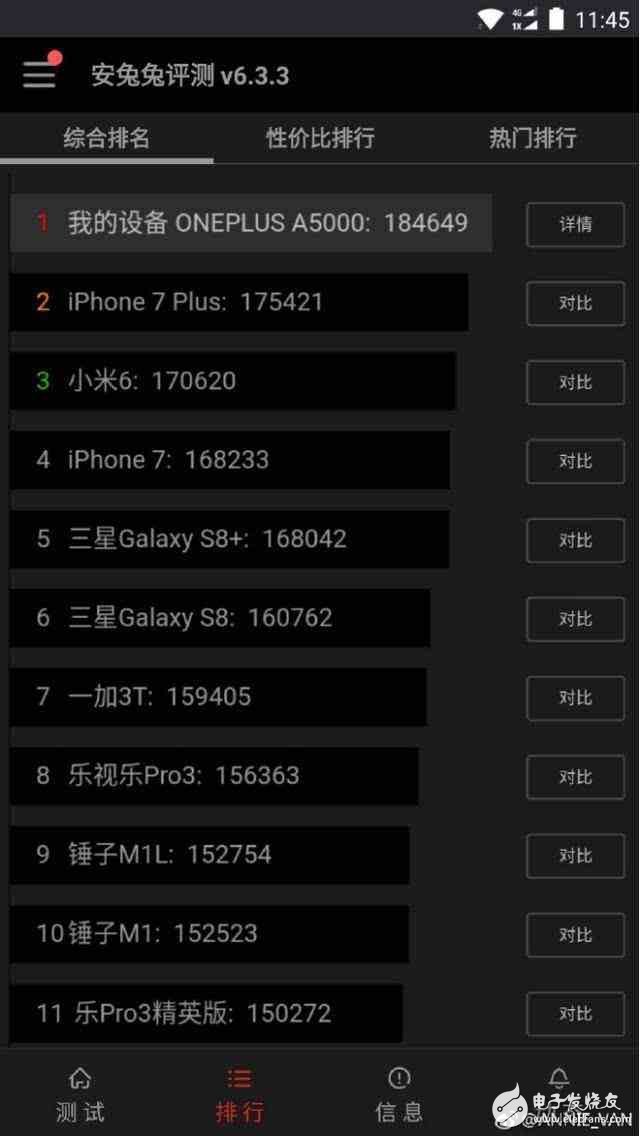 索尼Xperia XZ Premium不服，一加5是最快安卓手機(jī)？