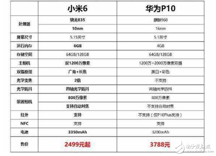 小米6最新消息：海外廝殺戰(zhàn)！小米6將進軍北歐大戰(zhàn)華為P10，諾基亞或為其護航！