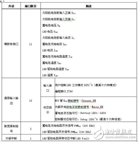 當(dāng)系統(tǒng)檢測到環(huán)境光充足，控制器就會進(jìn)入充電模式。蓄電池充電有兩個比較重要的電壓值：深度放電電壓和浮充充電電壓。前者代表在正常使用情況下蓄電池電能被用完的狀態(tài)， 而后者則代表蓄電池充電的最高限制電壓，這些參數(shù)應(yīng)該從蓄電池產(chǎn)品手冊上可以查到。在設(shè)計(jì)電路中針對12V蓄電池，分別設(shè)置深度放電電壓為11V和浮充充電電壓為13.8V（皆為在室溫條件下的電壓值，軟件中這兩個值增加了相應(yīng)的溫度補(bǔ)償），具體充電模式如表2所示。