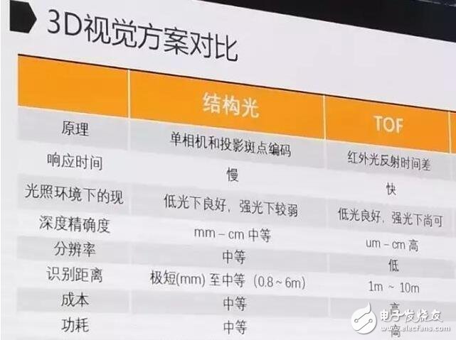 iPhone8什么時候上市？iPhone8最新消息：iPhone8指紋識別將取消？詳解蘋果iPhone8的3D人臉識別技術