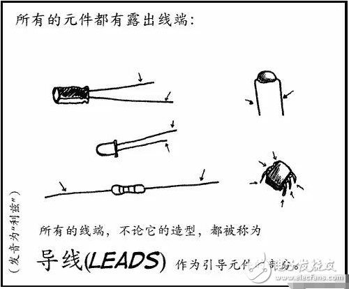 1.選用合適的焊錫，應(yīng)選用焊接電子元件用的低熔點焊錫絲。
