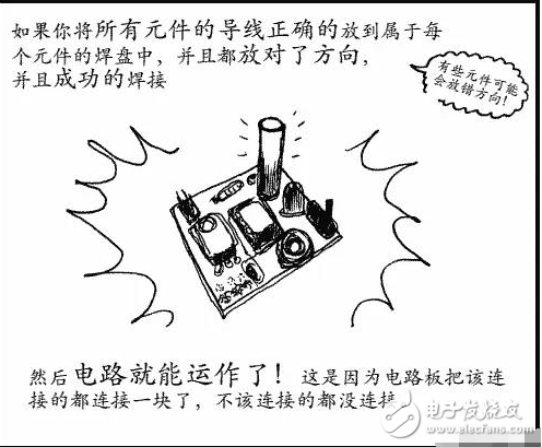 1.選用合適的焊錫，應(yīng)選用焊接電子元件用的低熔點焊錫絲。