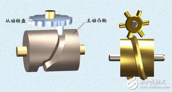 六種復(fù)雜的機械傳動原理動圖分享