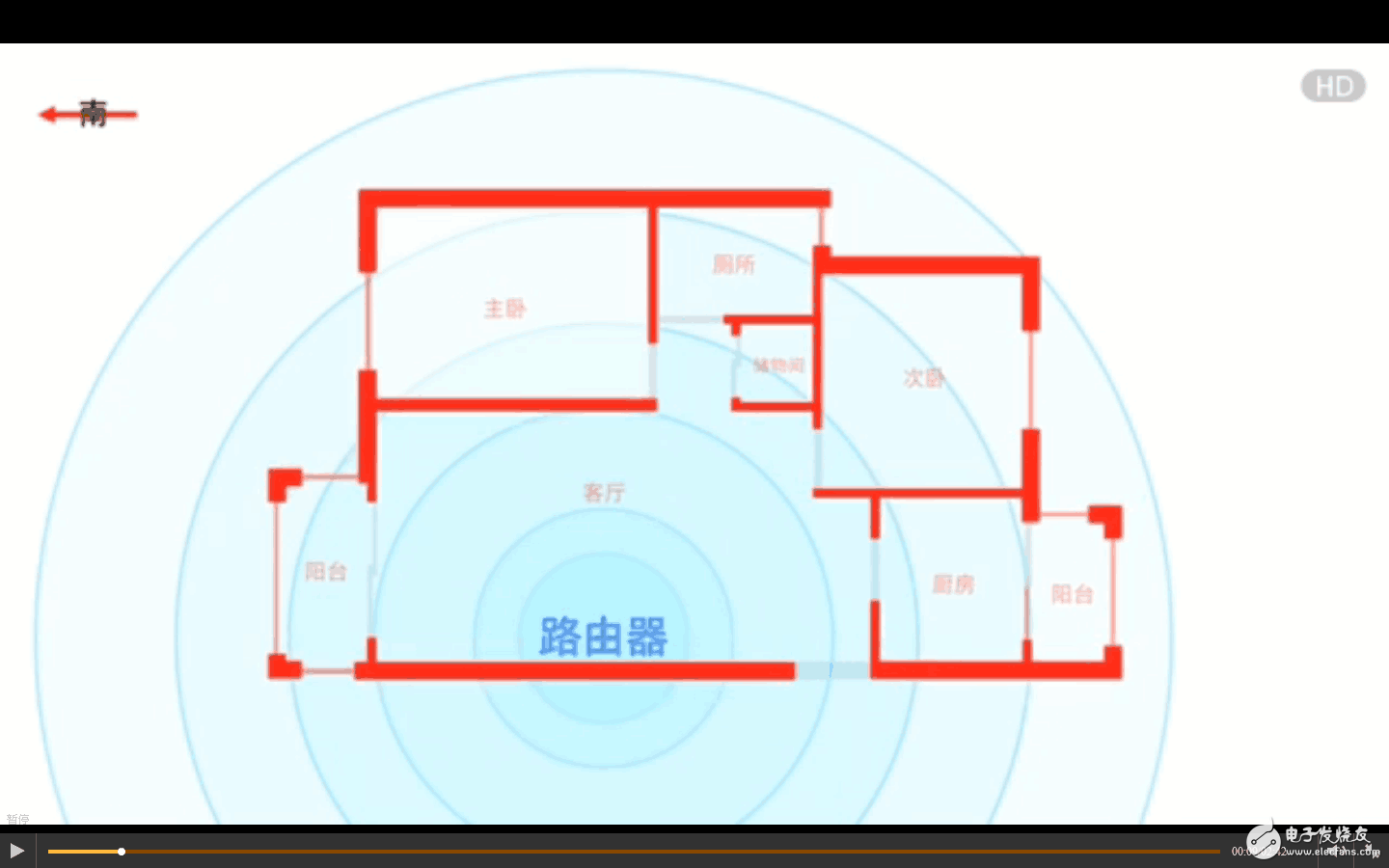三星S8、華為P10、小米6對比評測：安卓旗艦wifi信號最穩(wěn)定是三星S8、華為P10還是小米6？看了就知道