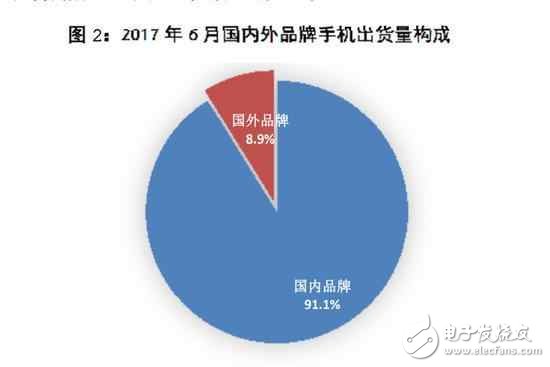 華為mate10什么時候上市?華為mate10最新消息:華為Mate10確認(rèn)將搭載全面屏+麒麟970芯片,對抗iphone8