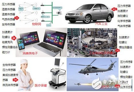 MEMS市場(chǎng)競(jìng)爭(zhēng)激烈，商機(jī)何在？