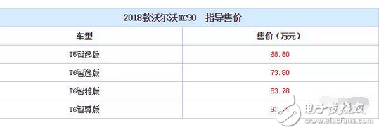 神車五菱宏光S牛氣到了海外，而它的7座SUV在國內(nèi)更是刷了屏