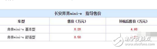 神車五菱宏光S牛氣到了海外，而它的7座SUV在國內(nèi)更是刷了屏