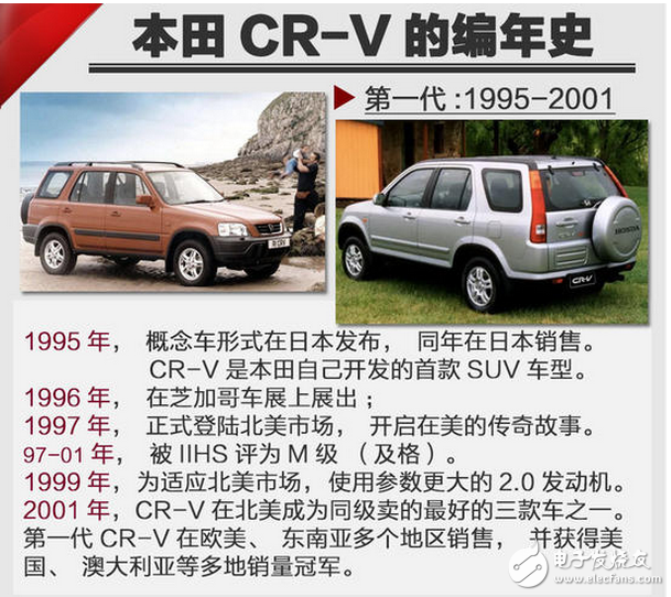 SUV競爭劇烈的當下，看看這款本田最重量級的新車