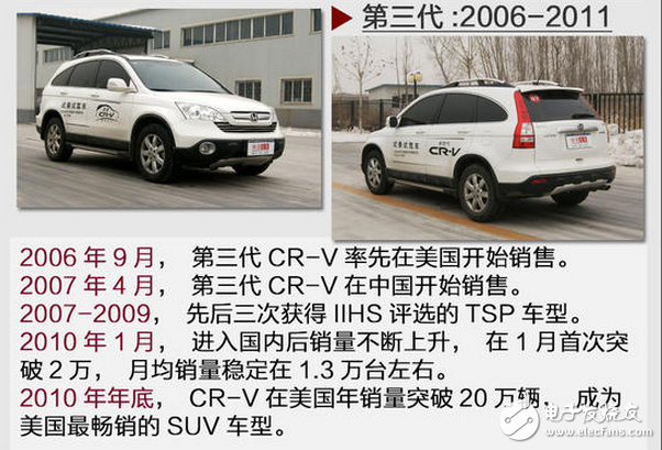 SUV競爭劇烈的當下，看看這款本田最重量級的新車