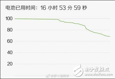 MIUI9最新消息，MIUI9自稱運行18年不卡頓？雷軍為何如此自信？安卓7.0的構架已經(jīng)堪比ios了嗎？