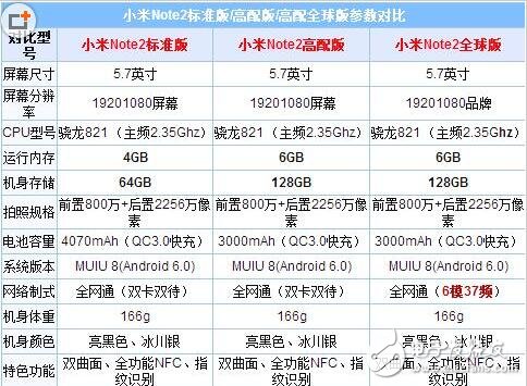 華為Nova2最新消息，華為Nova2和小米note2誰更好？炎炎夏日，讓華為Nova2的頂級音質(zhì)讓您“退燒”！