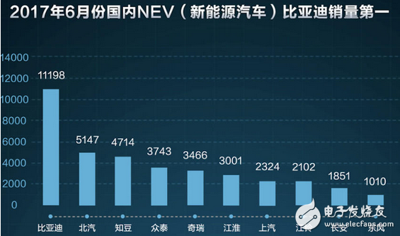 混動(dòng)SUV最受歡迎，比亞迪新能源再奪銷量冠軍
