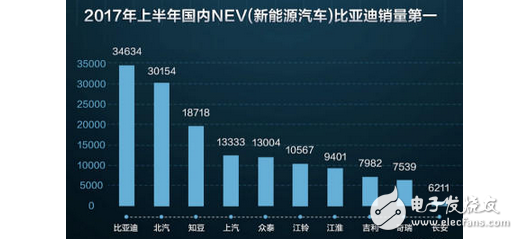 混動(dòng)SUV最受歡迎，比亞迪新能源再奪銷量冠軍