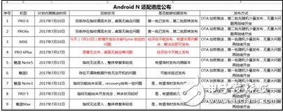 以Android 7.0底層構(gòu)架的系統(tǒng)有哪些？適用于哪些機(jī)型？魅族的Flyme頻出bug？