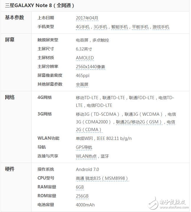 三星Galaxy note8最新消息，三星note8外形配置曝光，4000毫安電池加上雙攝像頭，您可還滿意？