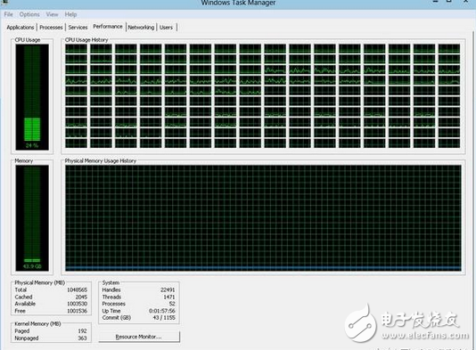 多線程優(yōu)化不佳24核CPU、64G內(nèi)存,卻被卡到連鼠標(biāo)都動(dòng)彈不得