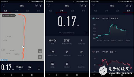榮耀手環(huán)3、fitbit alta HR和小米手環(huán)2 王者爭風誰是真正健康保護神