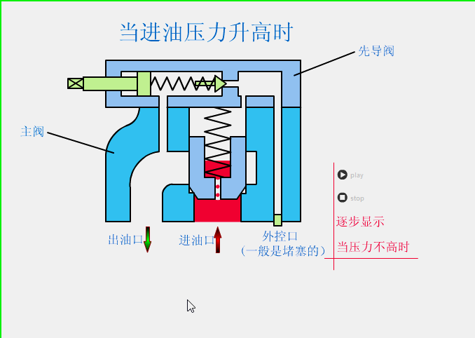 十四種閥門的工作原理動(dòng)圖匯總