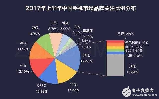 余承東表態(tài)華為Mate10如果搭載6GB運存，速度快過友商12GB,麒麟970+EMUI6.0就是這么橫