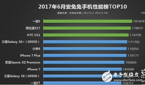 2000-3000元手機(jī)排行榜_最受歡迎熱門手機(jī)排行 你絕對(duì)想不到都出現(xiàn)了