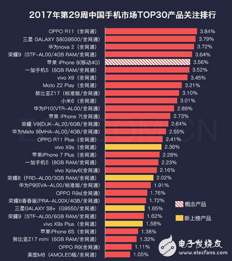 2000-3000元手機(jī)排行榜_最受歡迎熱門手機(jī)排行-----最新手機(jī)性能排行榜